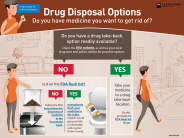 Medication Disposal Information