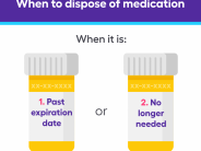 When To Dispose Medication