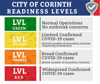 READINESS LEVELS