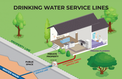 Service line diagram service line diagram